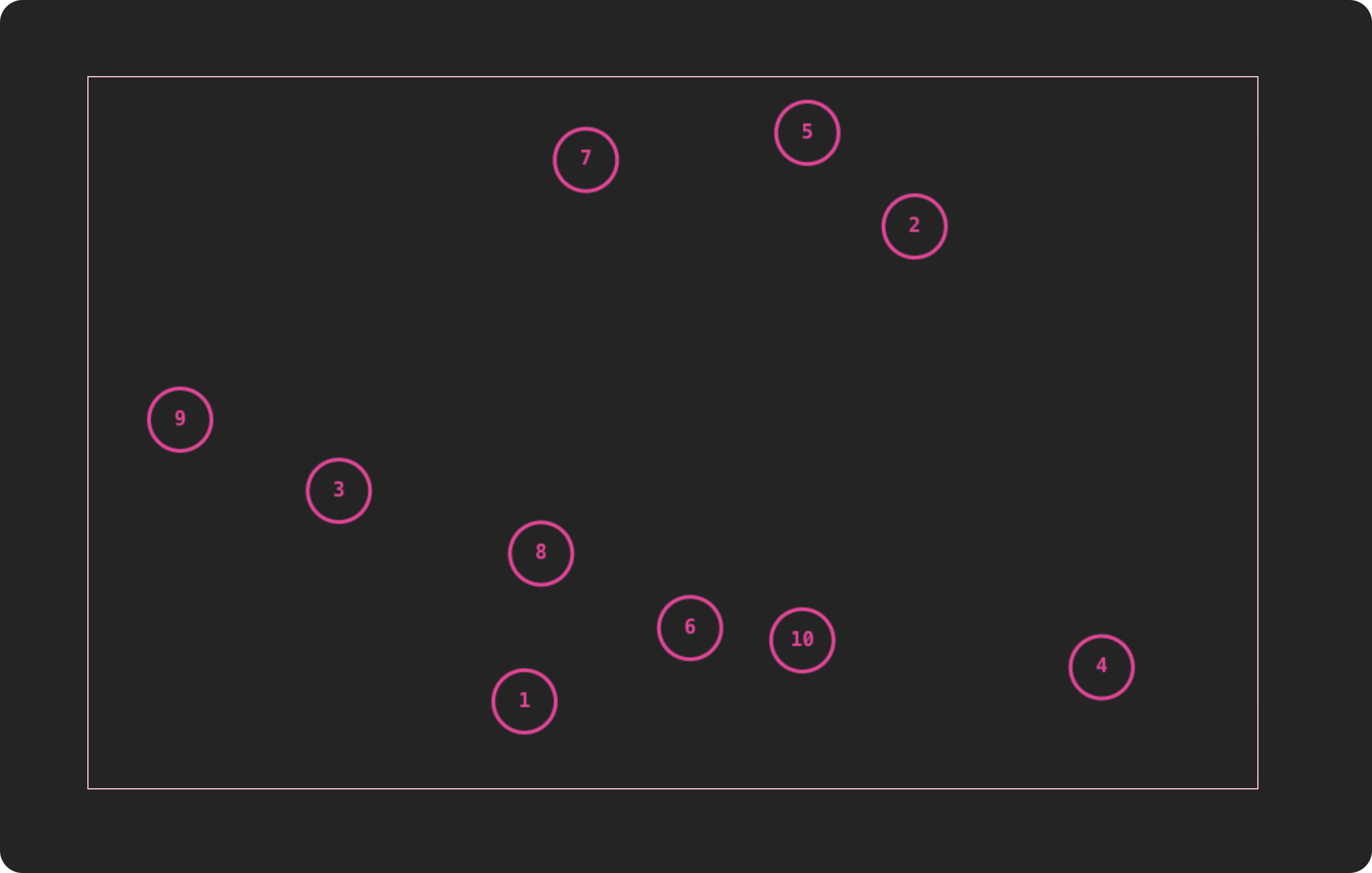 nodes