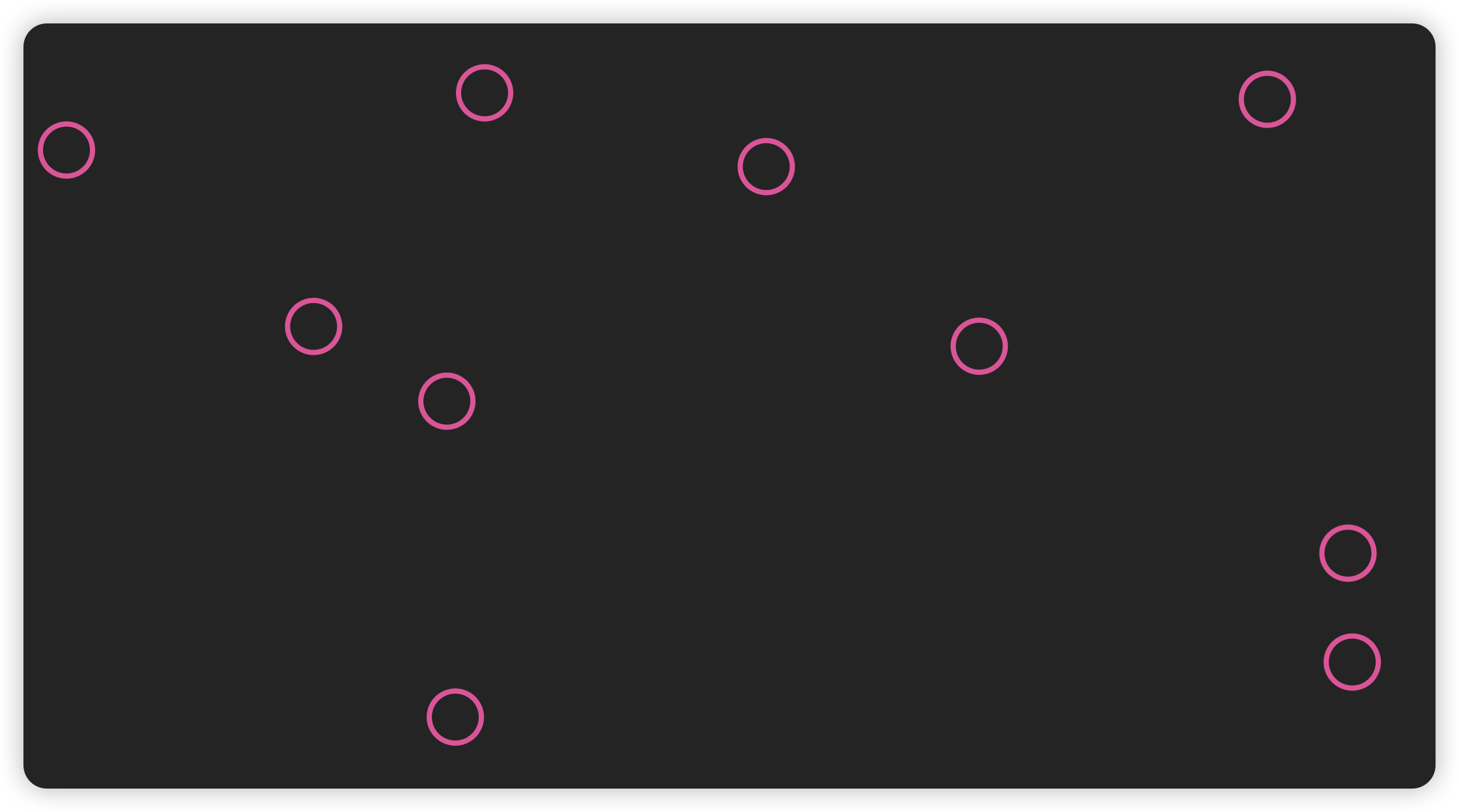 nodes