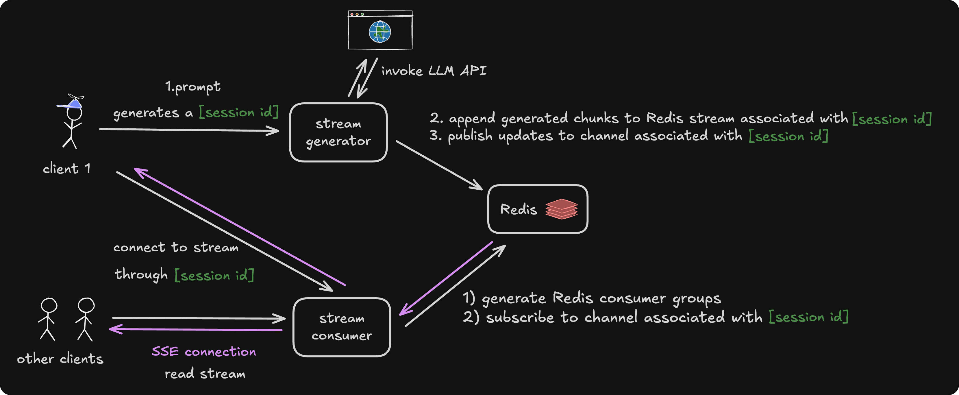 system design